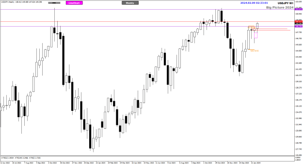 Click to Enlarge

Name: UJ Feb09 Weekly update 9-2-2024 10-33-04 am.png
Size: 19 KB