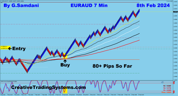Click to Enlarge

Name: 20 EA 20 min 02-08-24 Trade.png
Size: 38 KB