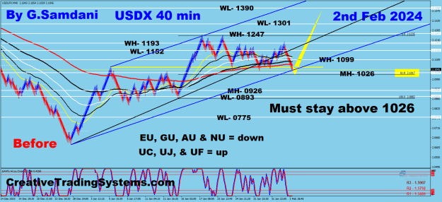 Click to Enlarge

Name: USDX 40 min 02-02 Before 2.png
Size: 46 KB