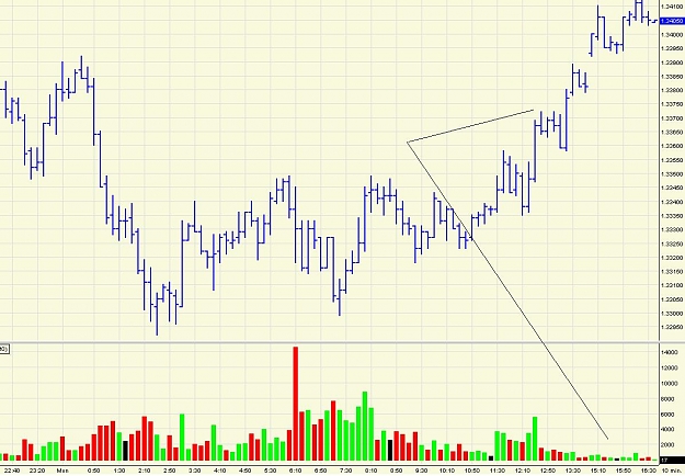 Click to Enlarge

Name: low volume eur move.jpg
Size: 135 KB