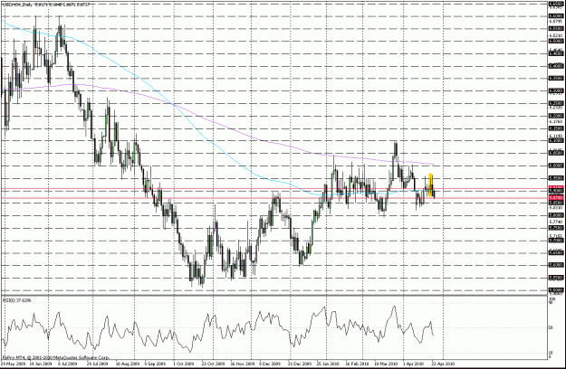 Click to Enlarge

Name: usdnok 042610 day.gif
Size: 32 KB
