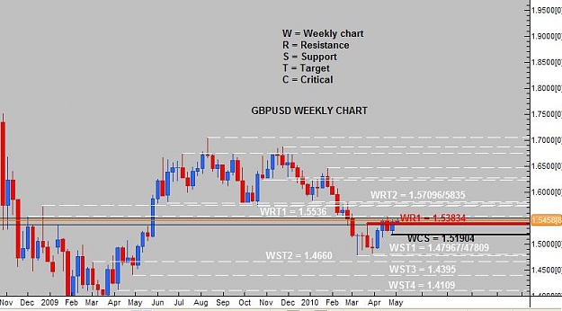 Click to Enlarge

Name: WEEKLY ANALYSIS GBPUSD.jpg
Size: 47 KB
