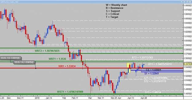 Click to Enlarge

Name: Daily analysis GBPUSD.jpg
Size: 84 KB