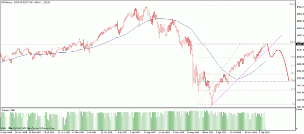 Click to Enlarge

Name: dji.gif
Size: 20 KB