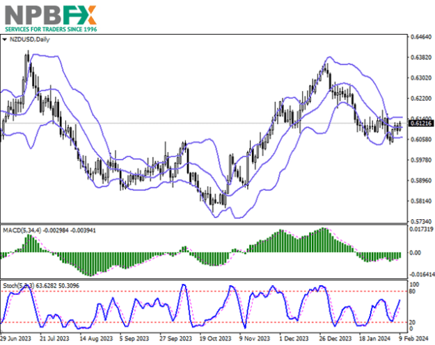 Click to Enlarge

Name: NZDUSD090224-333.png
Size: 55 KB