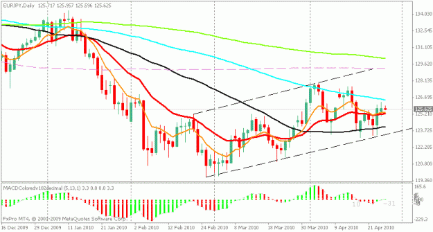 Click to Enlarge

Name: ejdaily.gif
Size: 15 KB