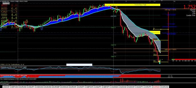Click to Enlarge

Name: EURNZD M15 02.09.jpg
Size: 296 KB