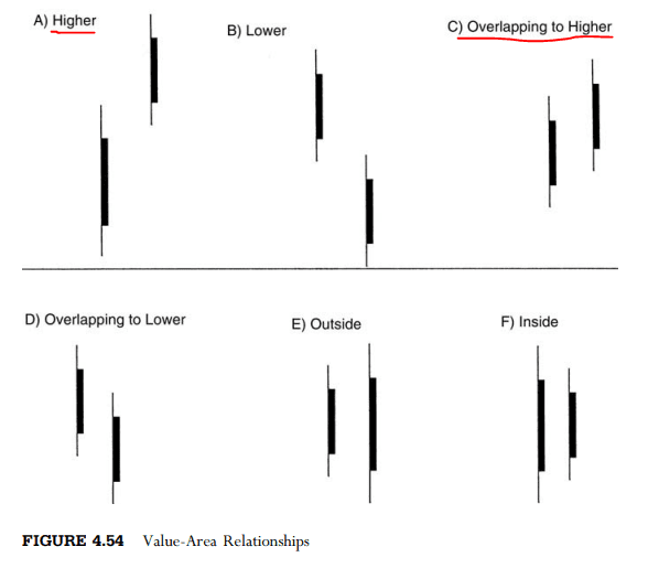 Click to Enlarge

Name: Value Area Relationships.PNG
Size: 19 KB