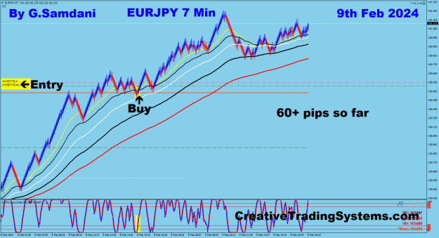 Click to Enlarge

Name: 22 EJ 7 min 02-09-24 Trade.png
Size: 43 KB