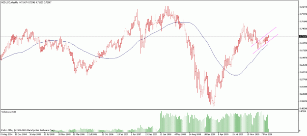Click to Enlarge

Name: nzdusd.gif
Size: 17 KB