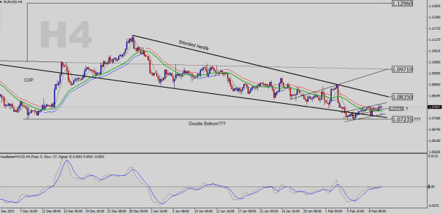 Click to Enlarge

Name: EURUSD-H4.png
Size: 23 KB