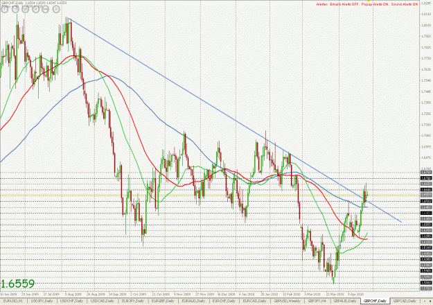 Click to Enlarge

Name: GBPCHF D1 - 27-Apr-10 11.17.gif
Size: 48 KB