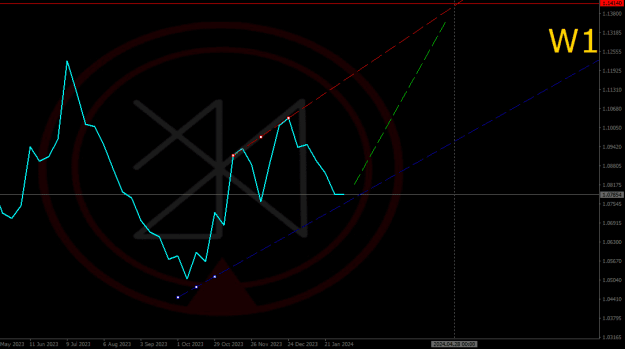 Click to Enlarge

Name: 2024-02-10_EURUSD_W1_JBRolim_.png
Size: 30 KB