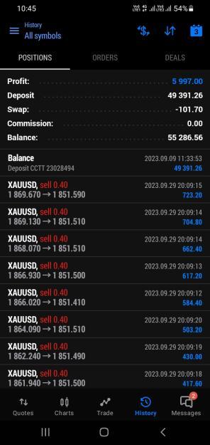 Click to Enlarge

Name: Screenshot_20230929-224513_MetaTrader 5.jpg
Size: 30 KB