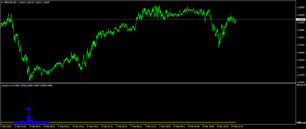 Click to Enlarge

Name: GBPUSDM5.png
Size: 13 KB