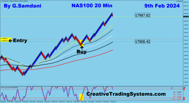 Click to Enlarge

Name: 26 NAS 20 min 02-09-24 Trade.png
Size: 34 KB