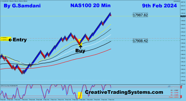 Click to Enlarge

Name: 26 NAS 20 min 02-09-24 Trade.png
Size: 34 KB