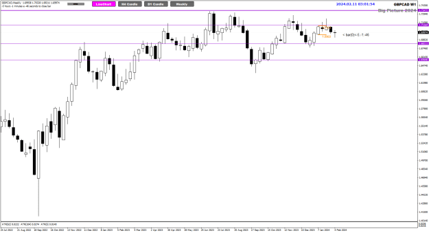 Click to Enlarge

Name: GBPCAD Feb11 Weekly range bound 11-2-2024 11-01-56 am.png
Size: 19 KB