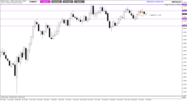 Click to Enlarge

Name: GBPCAD Feb11 Weekly range bound 11-2-2024 11-01-56 am.png
Size: 19 KB