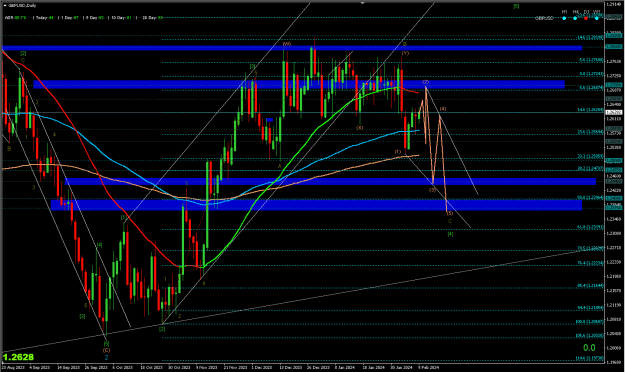 Click to Enlarge

Name: 2024-02-11 GBPUSD DAILY at 2.21.28 PM.png
Size: 28 KB