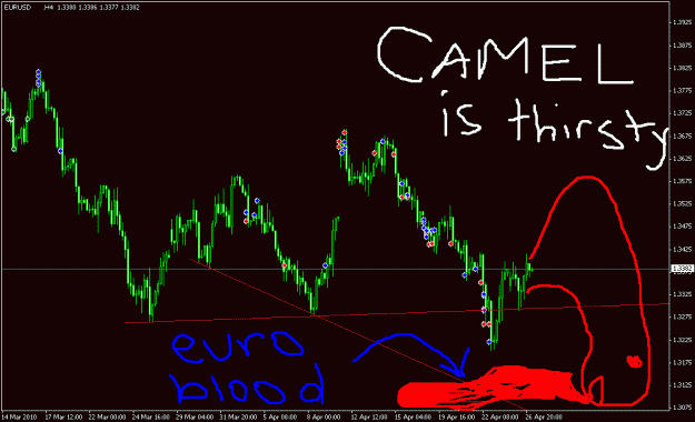 Click to Enlarge

Name: camel chart.gif
Size: 20 KB