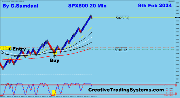 Click to Enlarge

Name: 27 SPX 20 min 02-09-24 Trade.png
Size: 32 KB