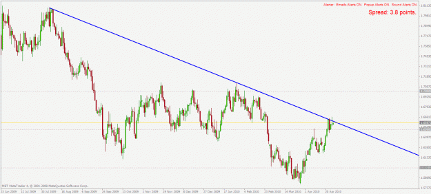 Click to Enlarge

Name: gbpchf d1 27.4.2010.gif
Size: 26 KB