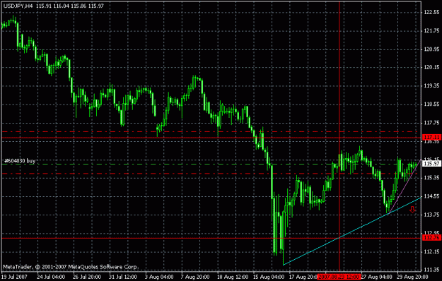 Click to Enlarge

Name: mouteki usdjpy 4h sell.gif
Size: 18 KB