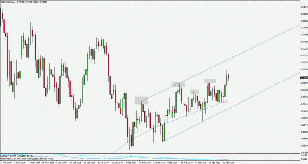 Click to Enlarge

Name: nzdusd100427d1.gif
Size: 28 KB