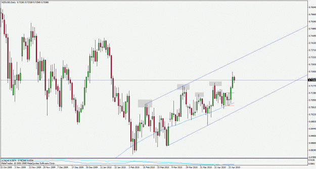 Click to Enlarge

Name: nzdusd100427d1.gif
Size: 28 KB