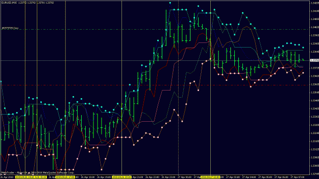 Click to Enlarge

Name: 100427_1444_eurusd_15min.gif
Size: 37 KB