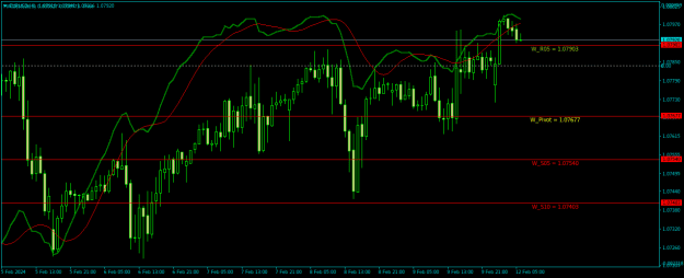 Click to Enlarge

Name: EURUSDH1.png
Size: 17 KB