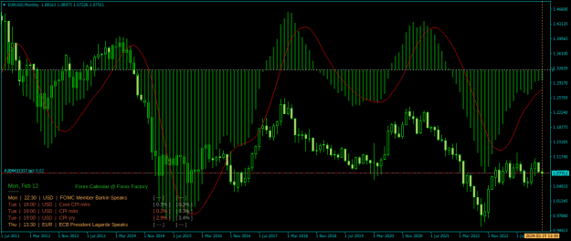 Click to Enlarge

Name: EURUSDMonthly.png
Size: 21 KB
