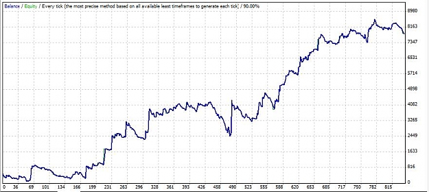 Click to Enlarge

Name: MA Cross Backtesting Graph by DC.jpg
Size: 57 KB