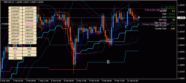 Click to Enlarge

Name: GBPUSD(H1)_2024.02.12_155620.gif
Size: 48 KB