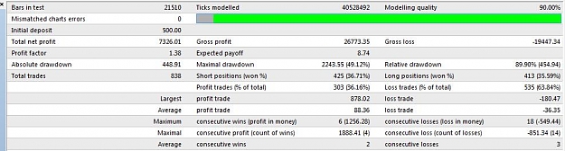 Click to Enlarge

Name: MA Cross Backtesting Straigh Test by DC.jpg
Size: 58 KB