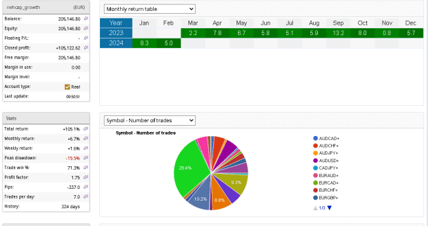 Click to Enlarge

Name: GROWTH_MONTHLY.png
Size: 25 KB