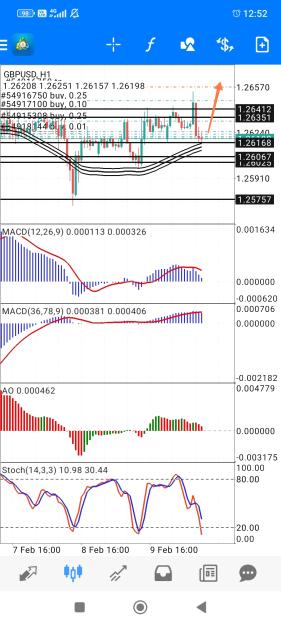 Click to Enlarge

Name: Screenshot_2024-02-12-12-52-11-342_net.metaquotes.metatrader4-edit.jpg
Size: 769 KB