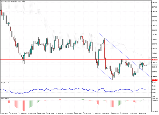 Click to Enlarge

Name: AUDUSD.H4.png
Size: 16 KB
