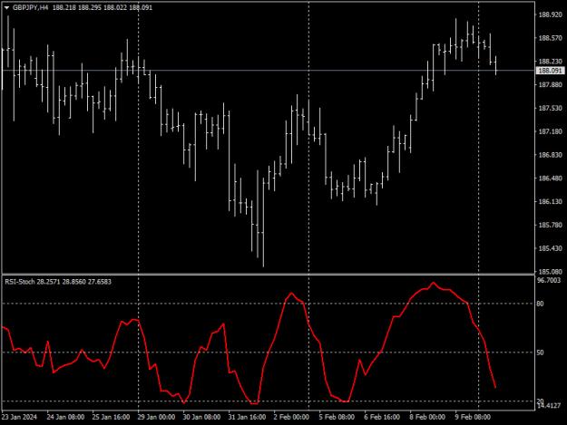 Click to Enlarge

Name: RSI-Stoch.jpg
Size: 115 KB