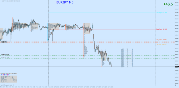 Click to Enlarge

Name: EURJPYM5.png
Size: 49 KB
