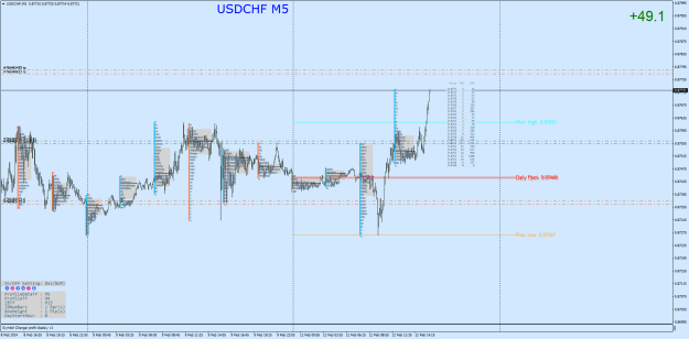 Click to Enlarge

Name: USDCHFM5.png
Size: 54 KB
