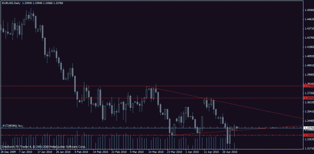 Click to Enlarge

Name: chart.gif
Size: 18 KB