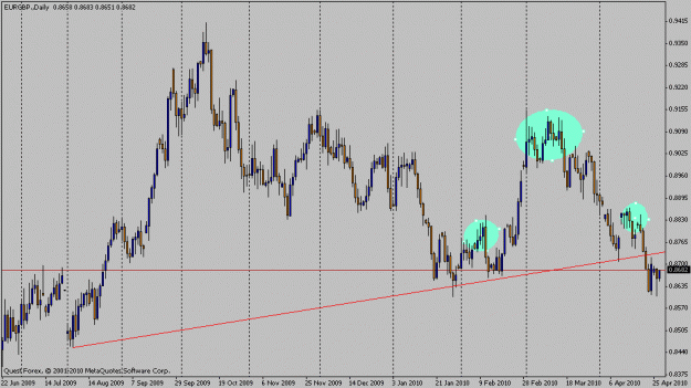 Click to Enlarge

Name: eur gbp d.gif
Size: 19 KB