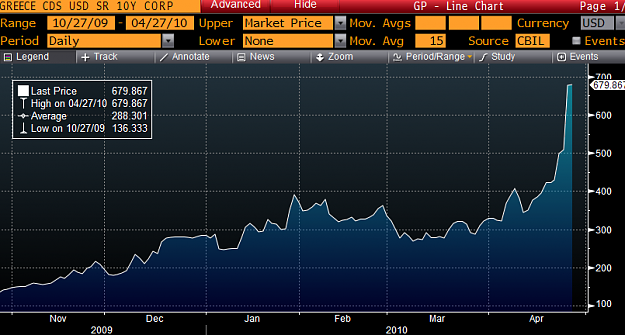 Click to Enlarge

Name: greek 10y cds.png
Size: 49 KB