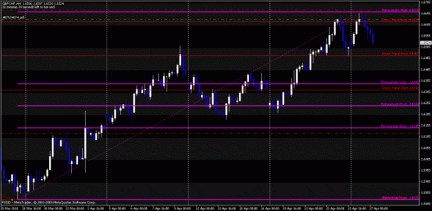 Click to Enlarge

Name: gbpchf.gif
Size: 22 KB