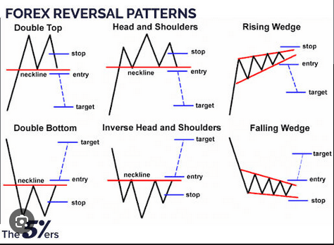 Click to Enlarge

Name: Reversal Patterns.png
Size: 51 KB