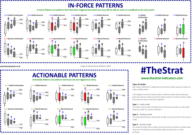 Click to Enlarge

Name: The Strat patterns_ A Complete Guide - ForexBee.html.png
Size: 52 KB