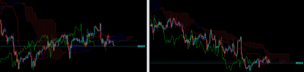 Click to Enlarge

Name: ichimoku.png
Size: 20 KB