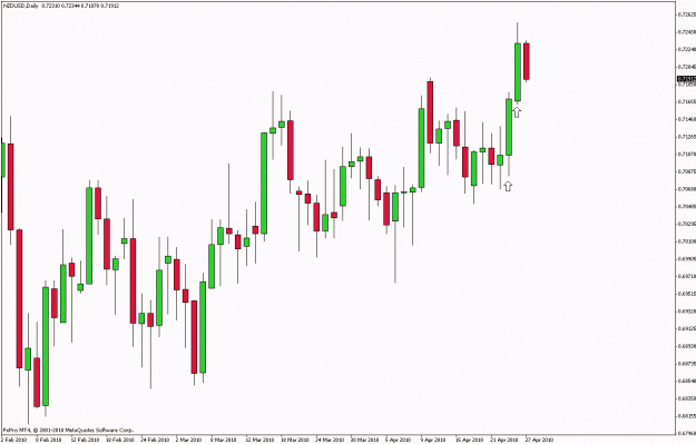 Click to Enlarge

Name: nzdusd.gif
Size: 20 KB